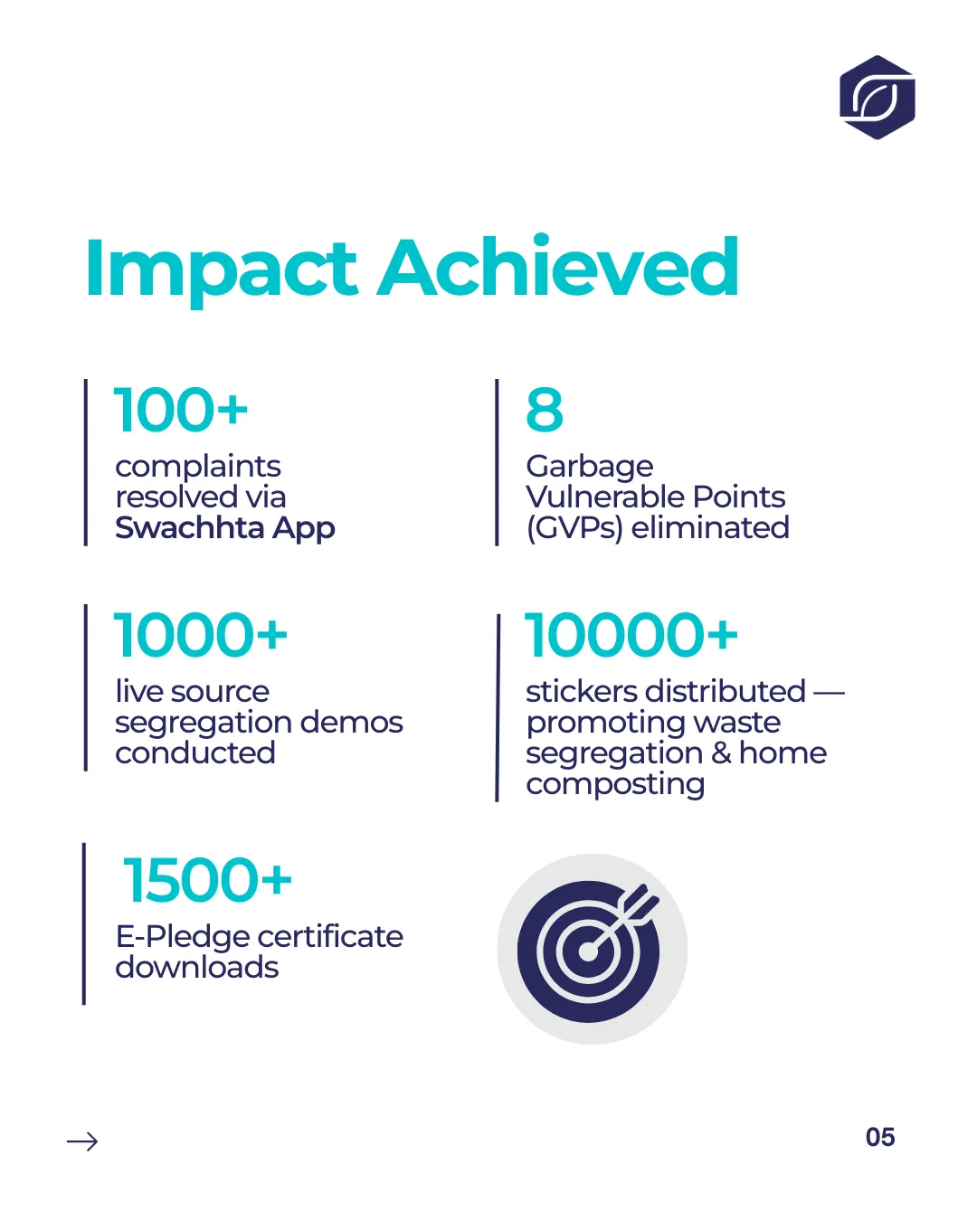 Community-Driven Waste Management in Deolali Pravara — slide 5 of 6