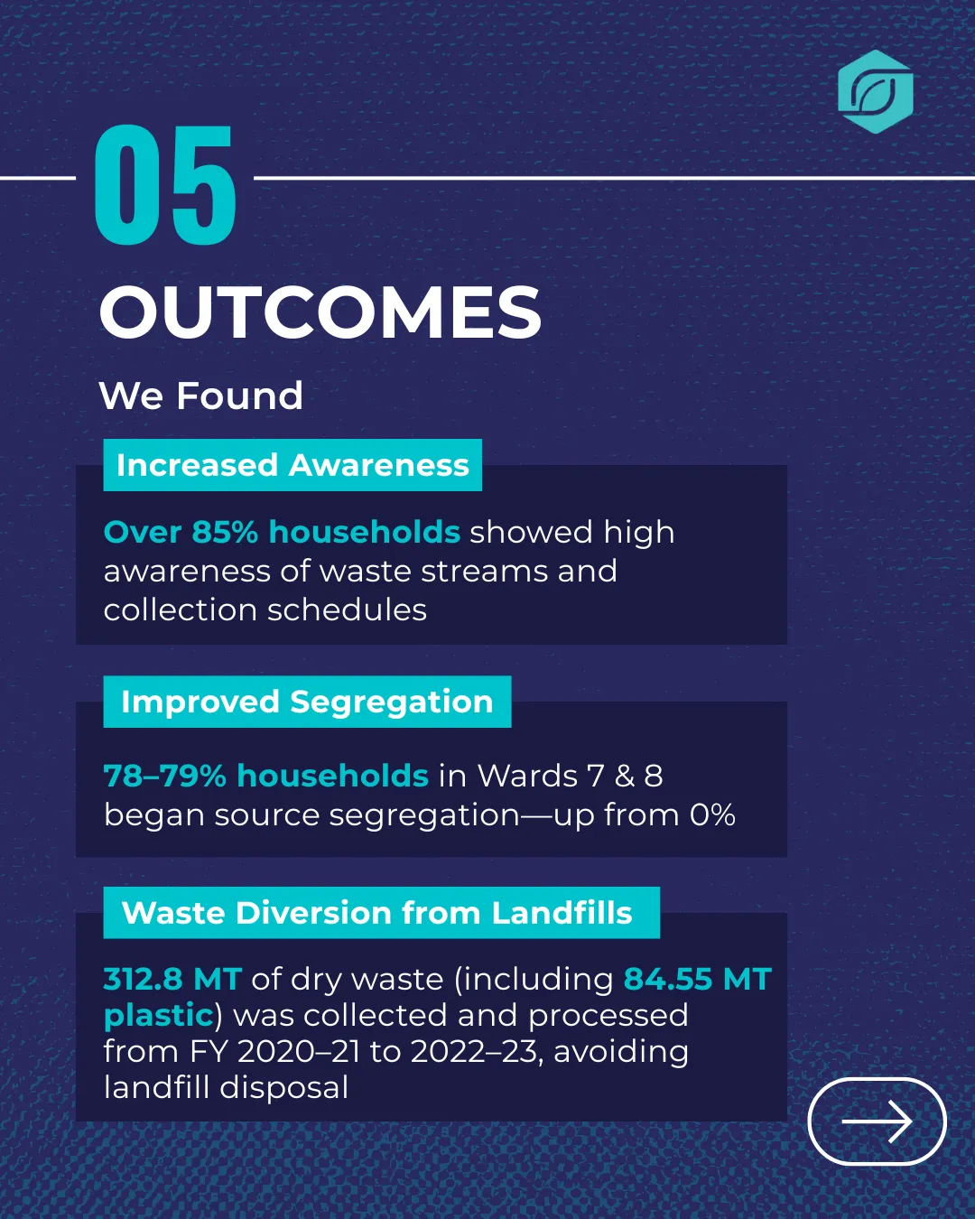 Evaluation of the Solid Waste Management Project at Dharamshala — slide 7 of 9