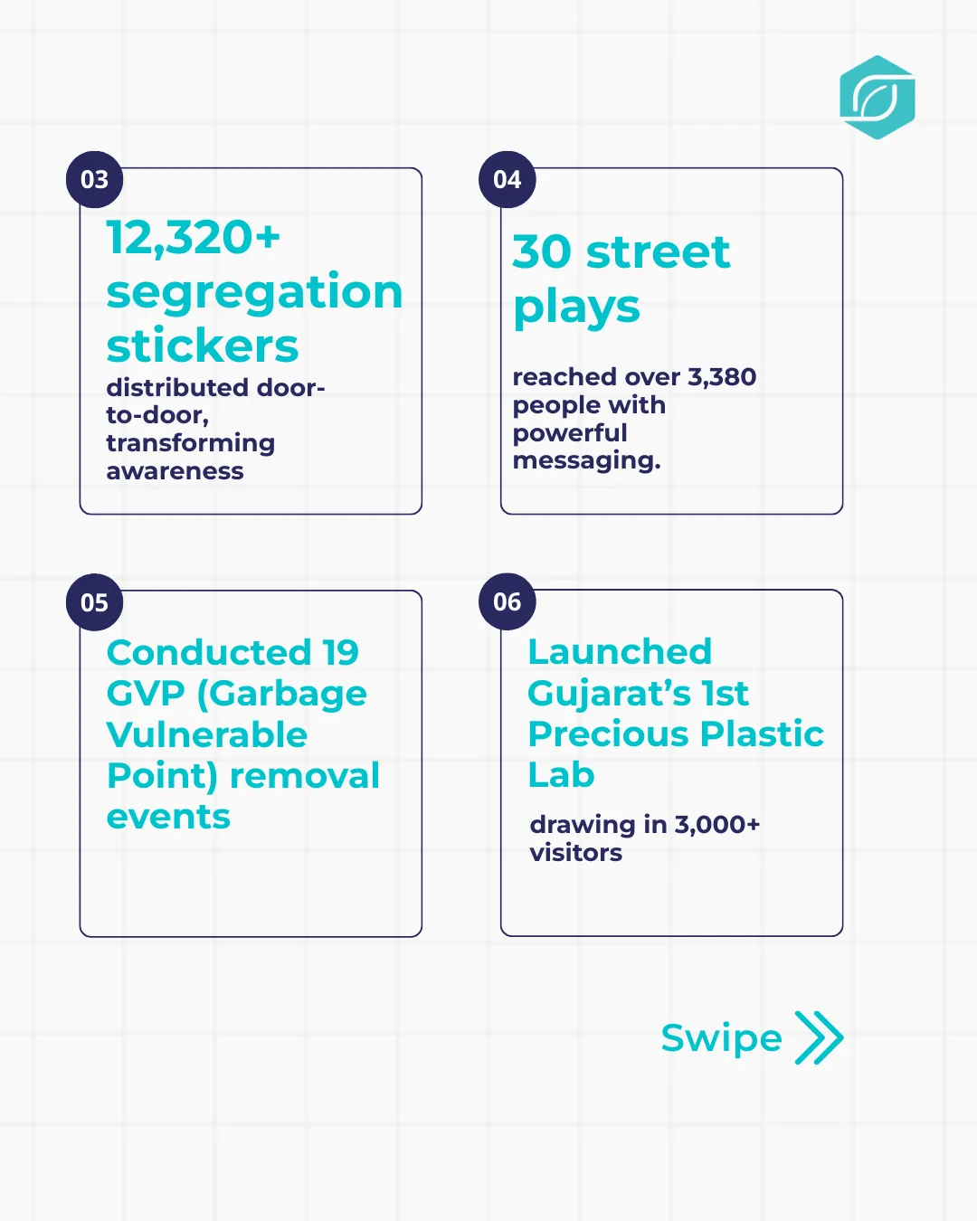 Transforming Solid Waste Management at Dwarka, Gujarat — slide 6 of 7