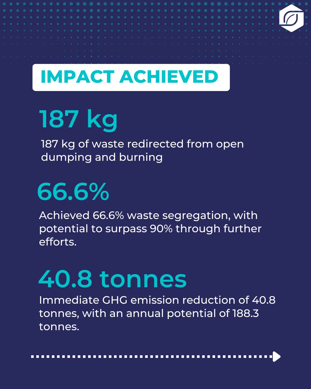 Building a Net-Zero, Climate-Resilient Mandede Village — slide 7 of 8