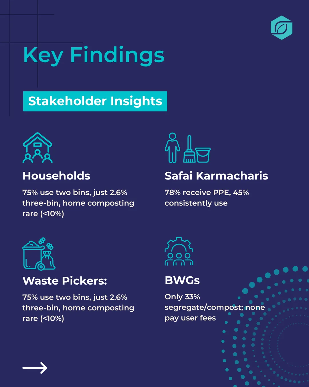 Plastic Circular Cities — Nagpur — slide 6 of 8