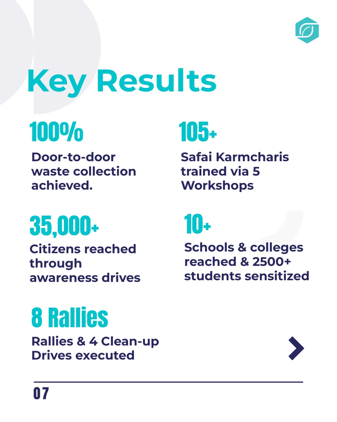 Transforming Rahuri — A Model for Sustainable Solid Waste Management — slide 7 of 8
