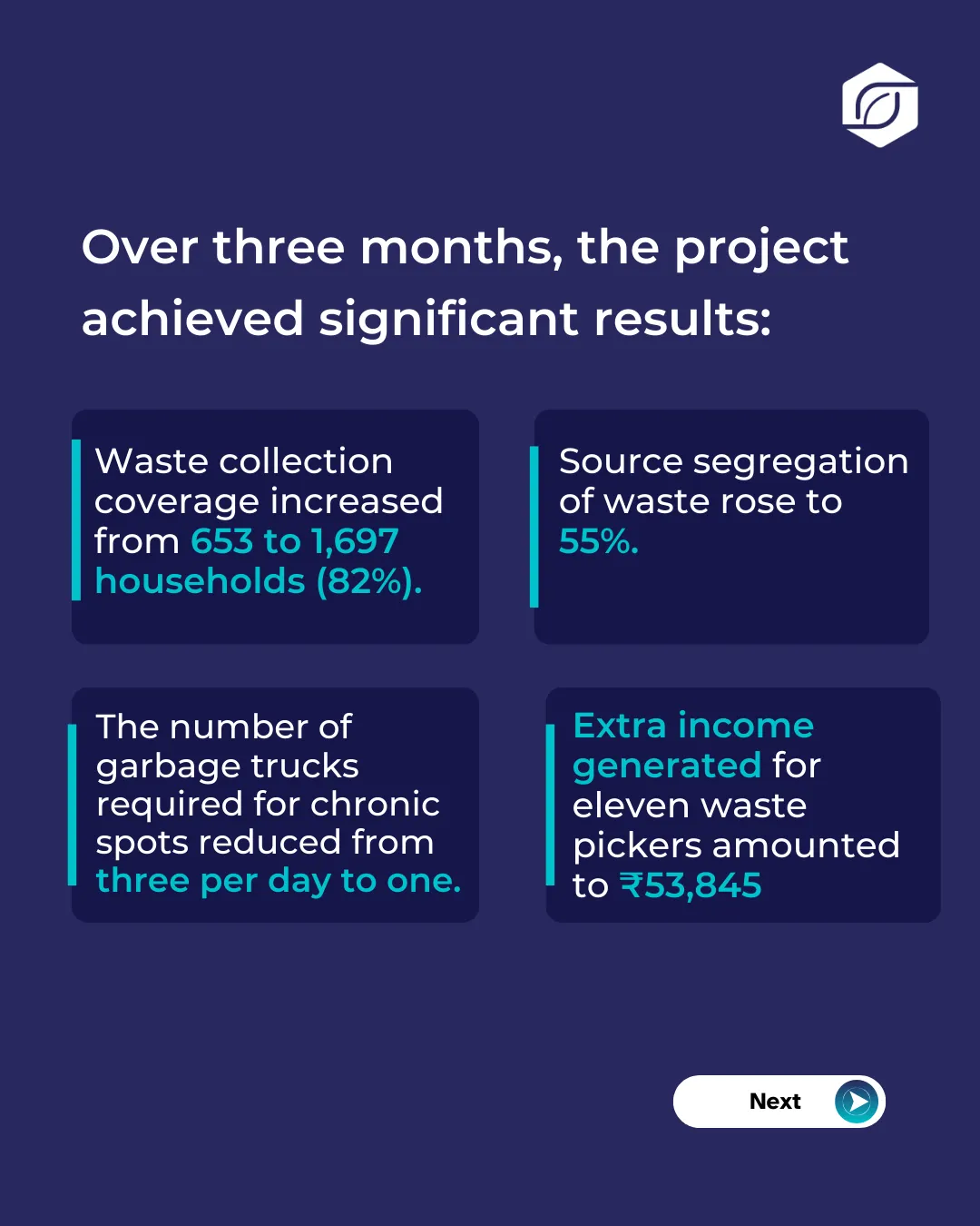 Creating a Garbage-Free Slum in Wadarwadi — slide 5 of 6